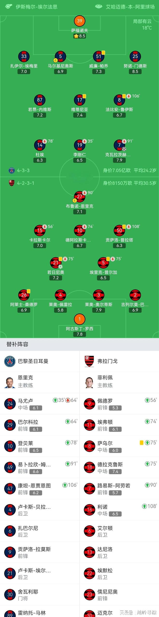 爱游戏中国-马赛转会期强势反弹窗口期皇家马德里调整名单以备德国杯，网友：赛后马赛备战NBA总决赛